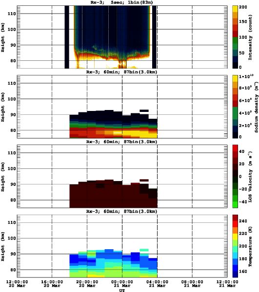 201303201200_rx3_60min87bin
