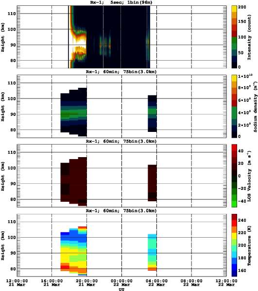 201303211200_rx1_60min75bin
