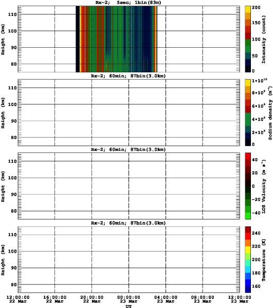 201303221200_rx2_60min87bin