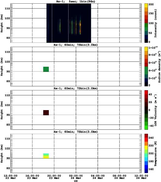 201303231200_rx1_60min75bin