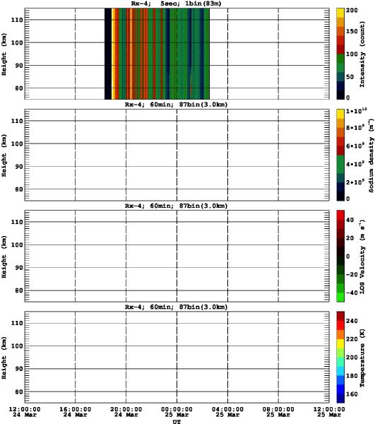 201303241200_rx4_60min87bin