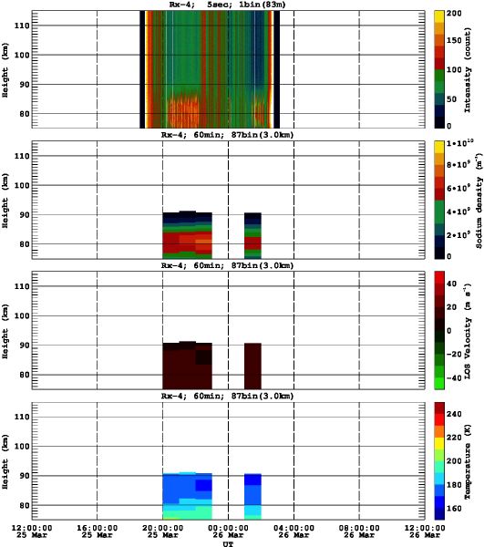 201303251200_rx4_60min87bin
