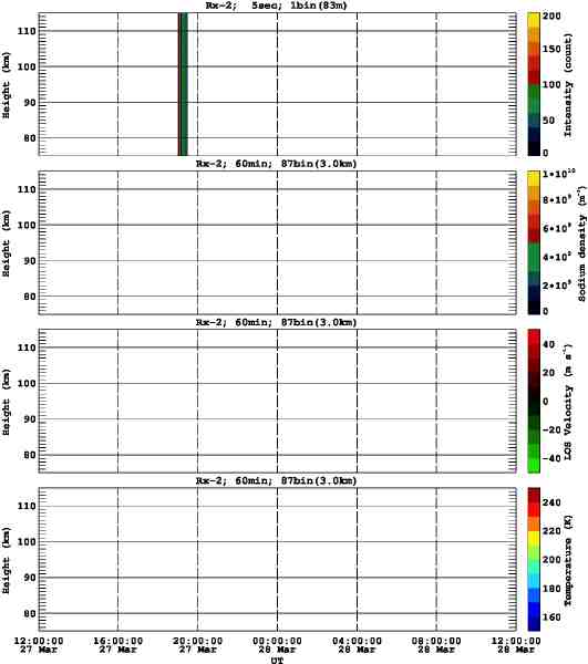 201303271200_rx2_60min87bin