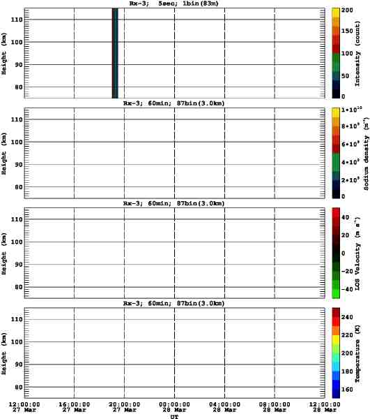 201303271200_rx3_60min87bin