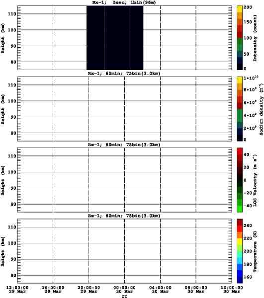 201303291200_rx1_60min75bin