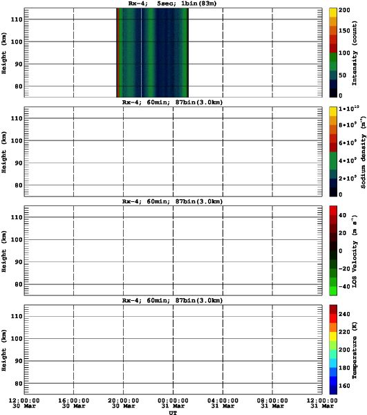 201303301200_rx4_60min87bin