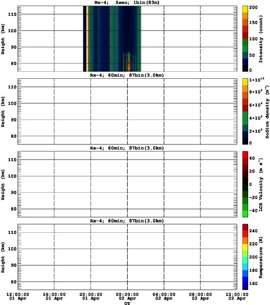 201304011200_rx4_60min87bin