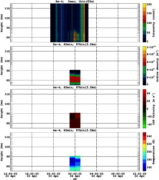 201304031200_rx4_60min87bin