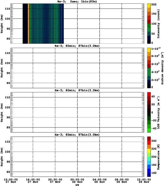 201211071200_rx3_60min87bin