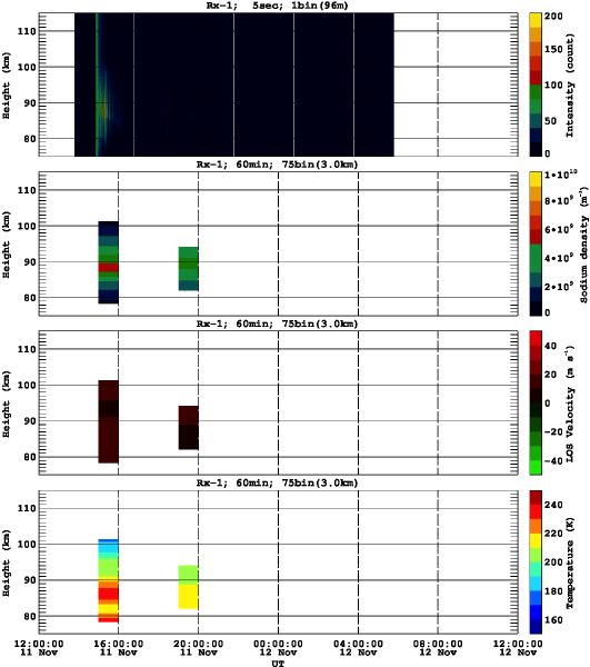201211111200_rx1_60min75bin
