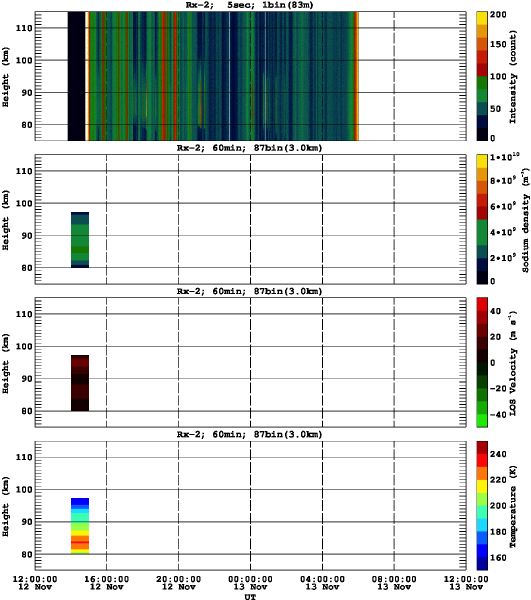 201211121200_rx2_60min87bin
