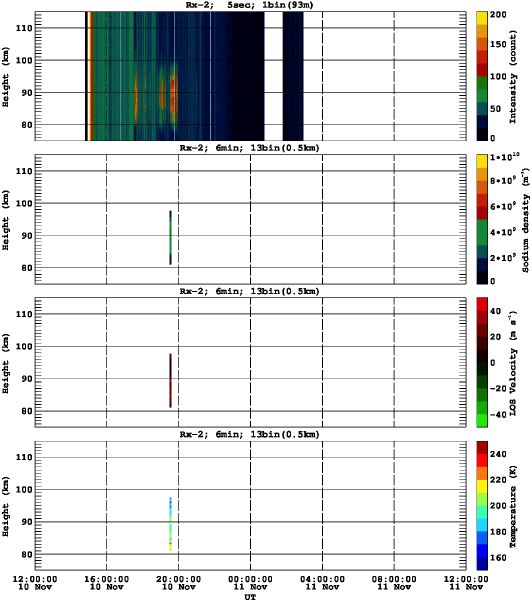 201311101200_rx2_06min13bin