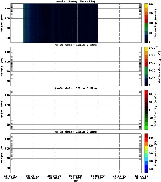 201311261200_rx3_06min13bin