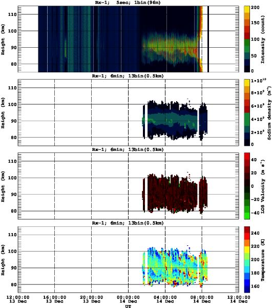 201312131200_rx1_06min13bin