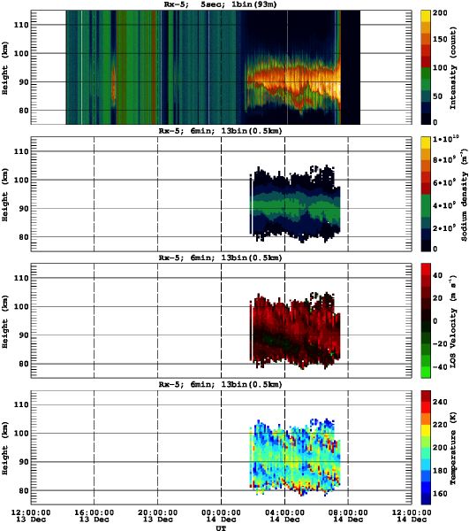201312131200_rx5_06min13bin