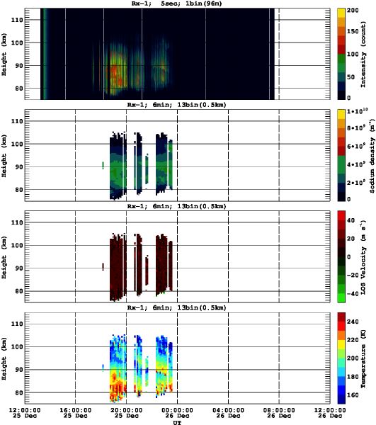 201312251200_rx1_06min13bin