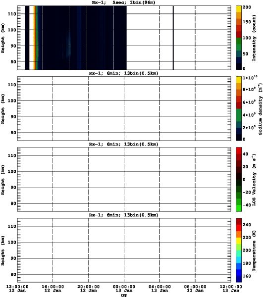 201401121200_rx1_06min13bin
