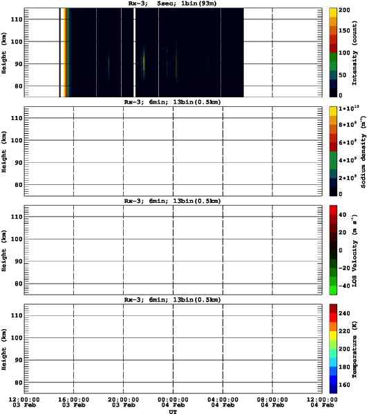 201402031200_rx3_06min13bin