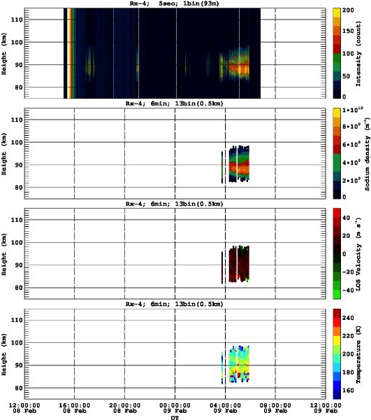 201402081200_rx4_06min13bin