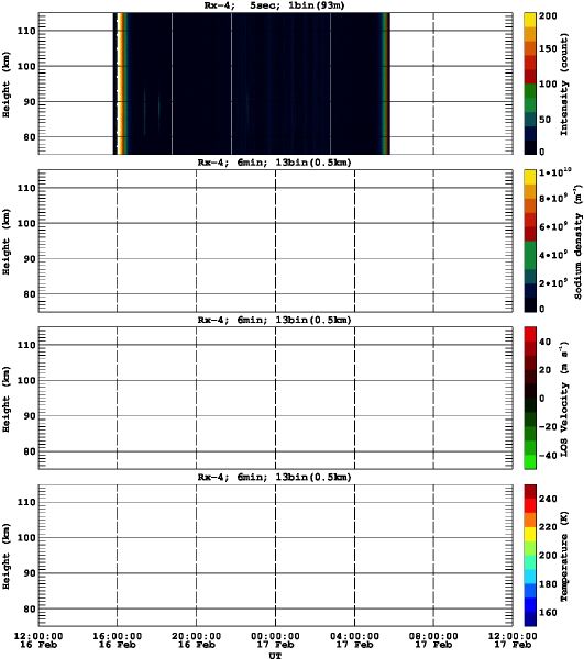 201402161200_rx4_06min13bin