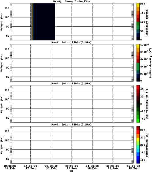 201402171200_rx4_06min13bin