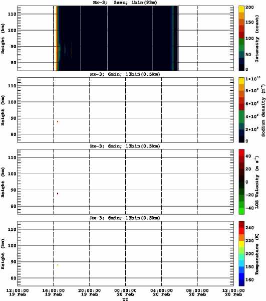 201402191200_rx3_06min13bin