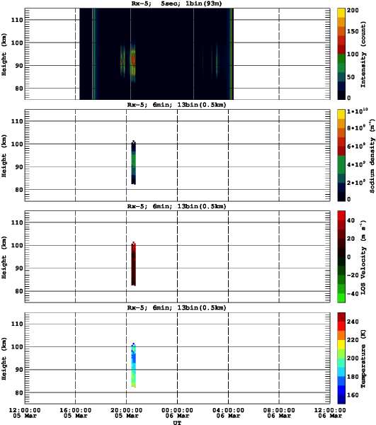 201403051200_rx5_06min13bin