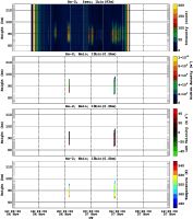 201311061200_rx2_06min13bin