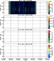 201311061200_rx4_06min13bin