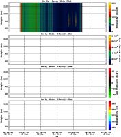 201311121200_rx2_06min13bin