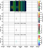 201310171200_rx3_06min13bin