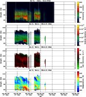 201312271200_rx3_06min13bin