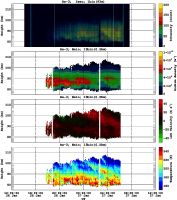 201401261200_rx3_06min13bin