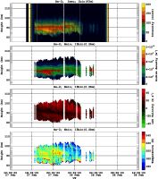 201402071200_rx2_06min13bin