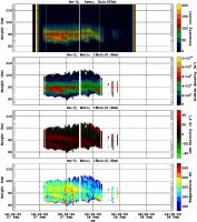 201402071200_rx3_06min13bin