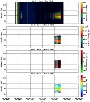 201402081200_rx2_06min13bin