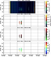 201402091200_rx2_06min13bin