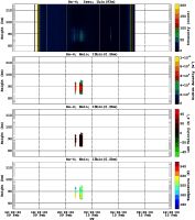 201402091200_rx4_06min13bin