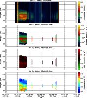 201402131200_rx3_06min13bin