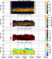 201402201200_rx3_06min13bin