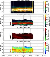 201402201200_rx5_06min13bin