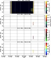 201402211200_rx3_06min13bin