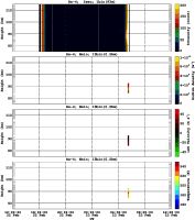 201402221200_rx4_06min13bin