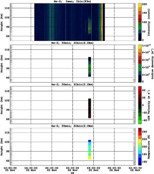 201311051200_rx2_30min51bin