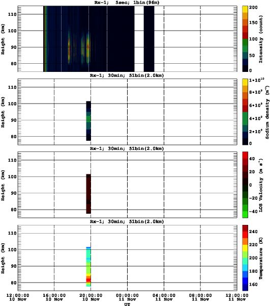 201311101200_rx1_30min51bin
