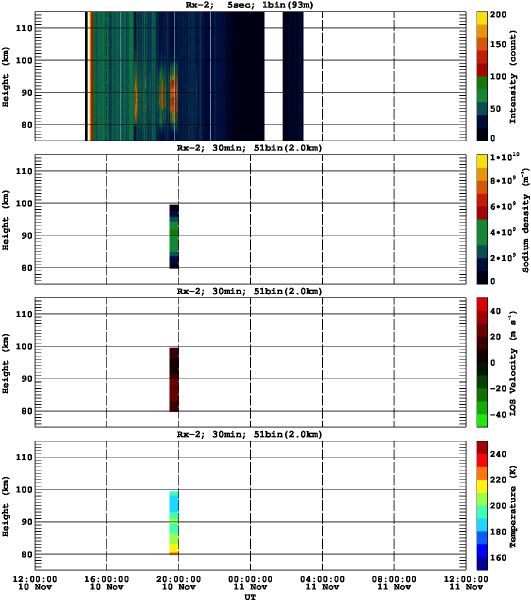201311101200_rx2_30min51bin