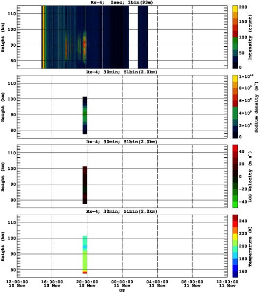 201311101200_rx4_30min51bin