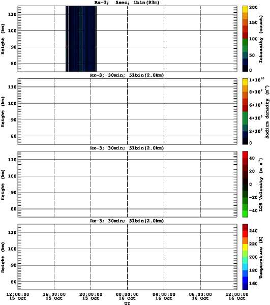 201310151200_rx3_30min51bin