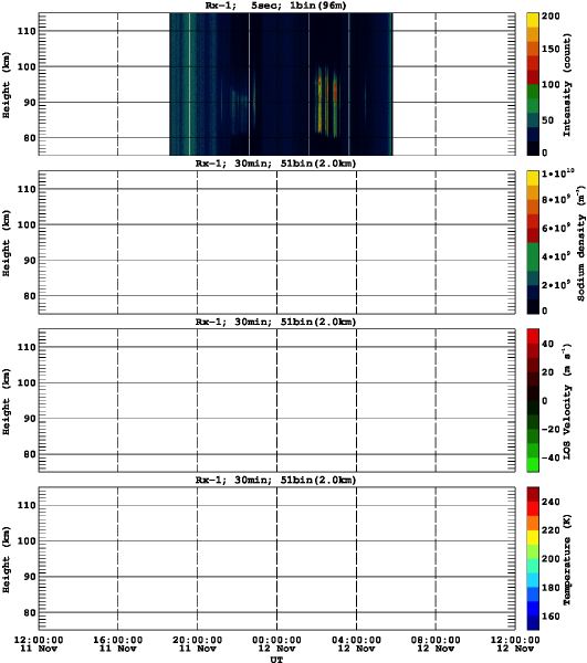 201311111200_rx1_30min51bin