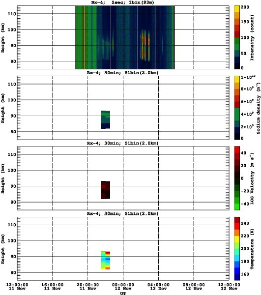 201311111200_rx4_30min51bin